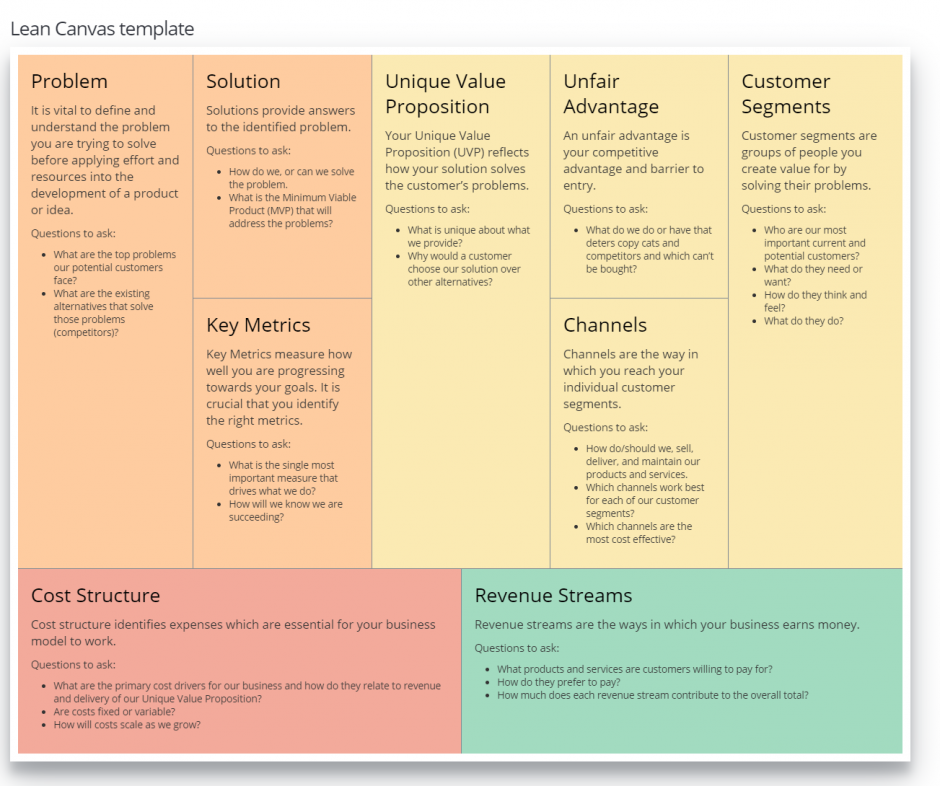 Group Map Lean Canvas Template Group Map Lean Canvas Template