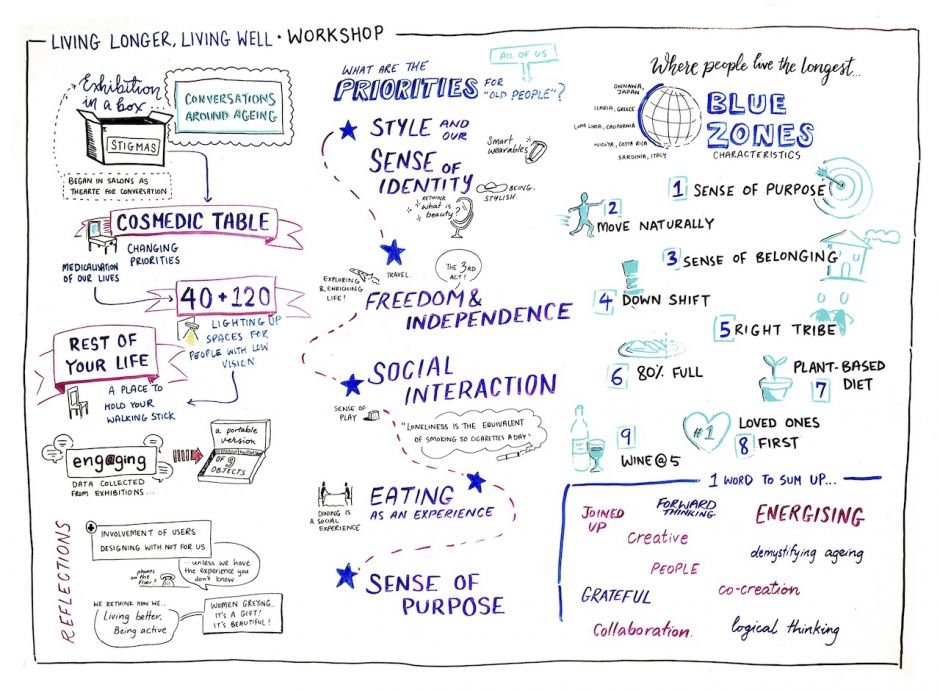 100-year life workshop from ThinkPlace 100-year life workshop from ThinkPlace