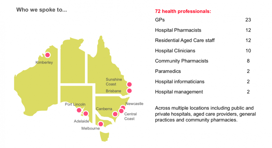 ThinkPlace is working with the Australian Digital Health Agency to make medicines safer