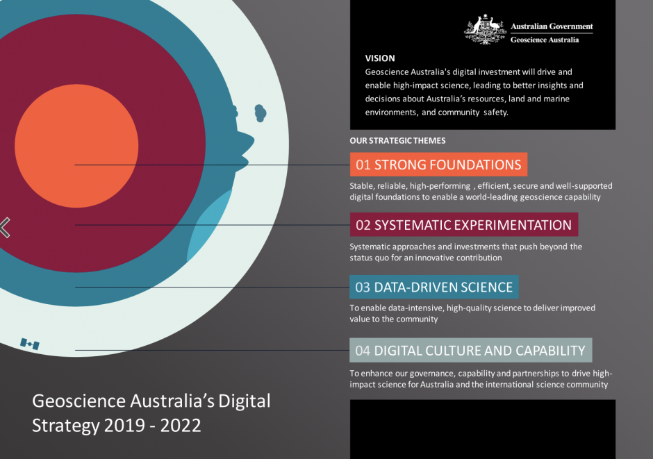 ThinkPlace digital strategy for Geoscience Australia ThinkPlace digital strategy for Geoscience Australia