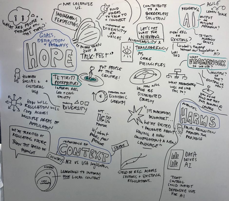 ThinkPlace is working with the world economic forum on a roadmap for regulating Artificial Intelligence in New Zealand ThinkPlace is working with the world economic forum on a roadmap for regulating Artificial Intelligence in New Zealand